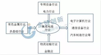 中國集成電路設(shè)計(jì)產(chǎn)業(yè)的龍頭引領(lǐng)與東部產(chǎn)業(yè)集群效應(yīng)